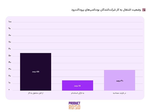 1695713689 977 دوره‌های آموزشی پروداکت رود راهگشای ارتقای آموزش مدیریت محصول در
