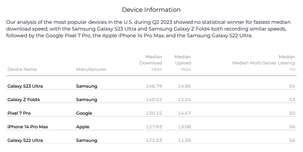 مقایسه سرعت دانلود در سه ماهه دوم 2023
