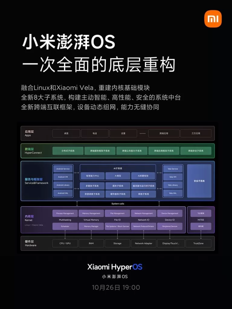 شیائومی رسماً معماری سیستم عامل جدید HyperOS را تشریح کرد 6 شیائومی رسماً معماری سیستم عامل جدید HyperOS را تشریح کرد