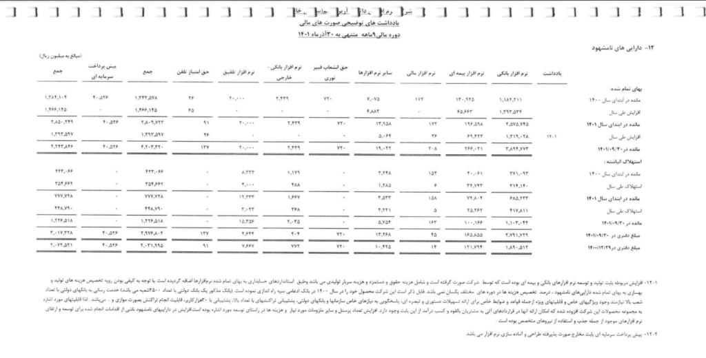 دارایی های داتین