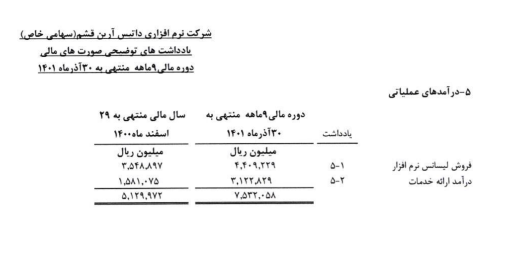 درآمد داتین