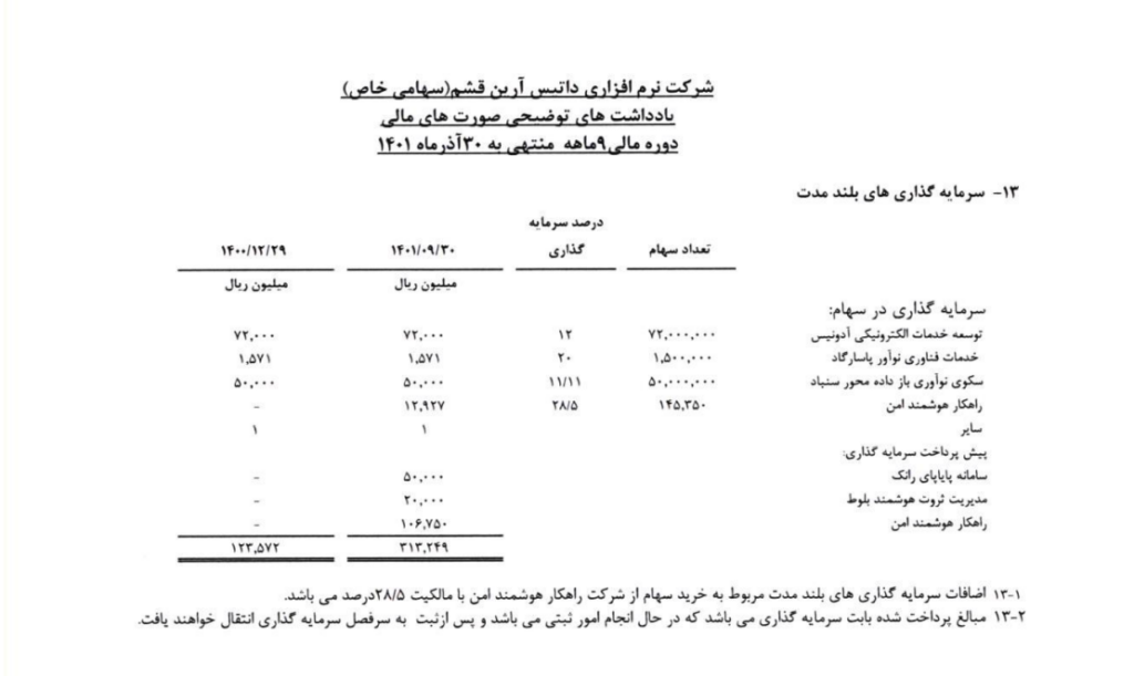 سرمایه گذاری داتین