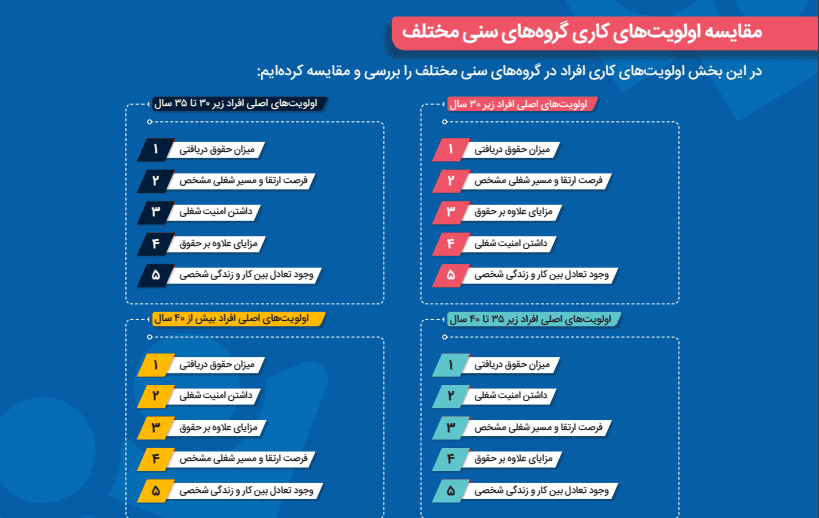 1702390979 807 دلنشین‌ترین کارفرمایان ایرانی برای متخصصان کدامند؟