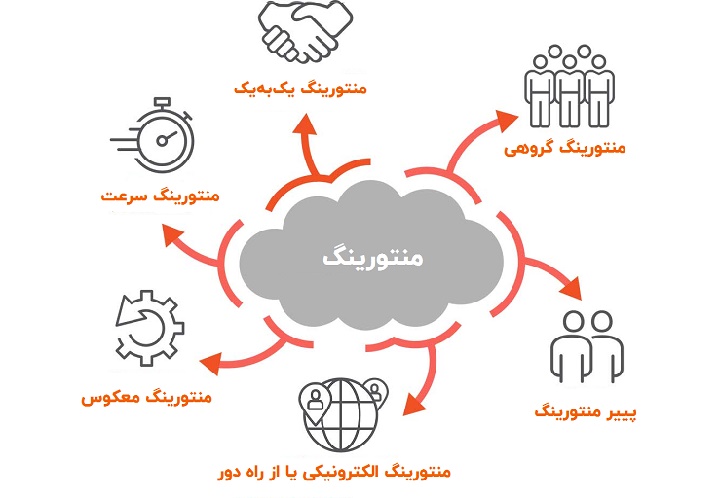 منتور کیست و منتورینگ چیست؟ + چطور منتور خوب اشکار کنیم؟_به رنگ صبح 3 منتور کیست و منتورینگ چیست - تکنیکها یا مدلهای منتورینگ
