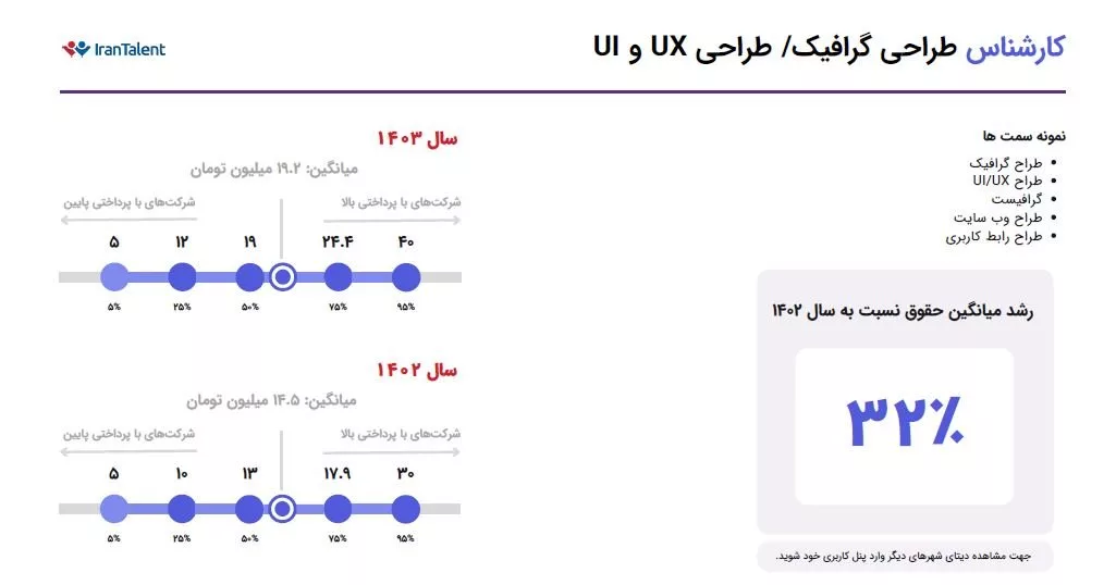 1730130194 544 گزارش جامع حقوق و دستمزد ایران‌تلنت انتشار شد به رنگ صبح.webp