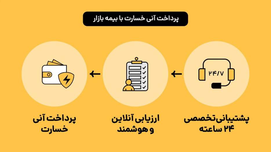 سرویس خسارت آنی بیمه بازار؛ تجربه‌ای فناورانه در صنعت بیمه