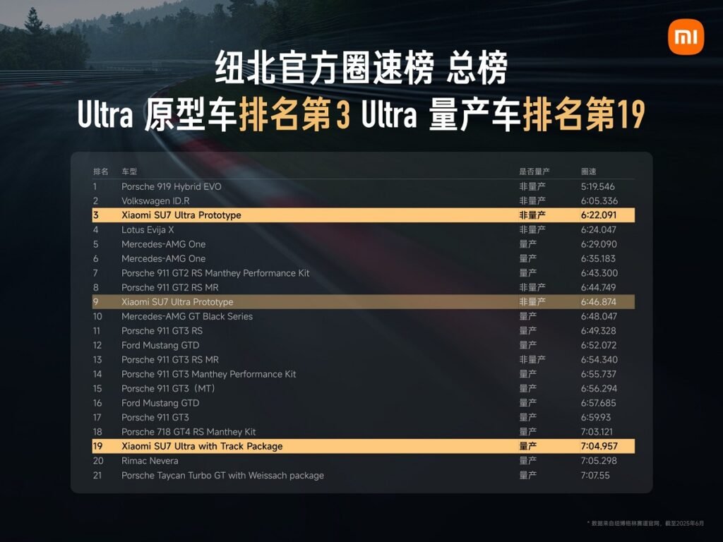 شیائومی SU7 اولترا 