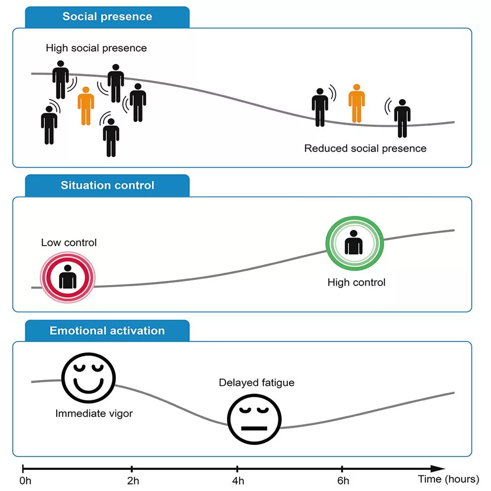 خستگی ناشی از تعامل با دیگران