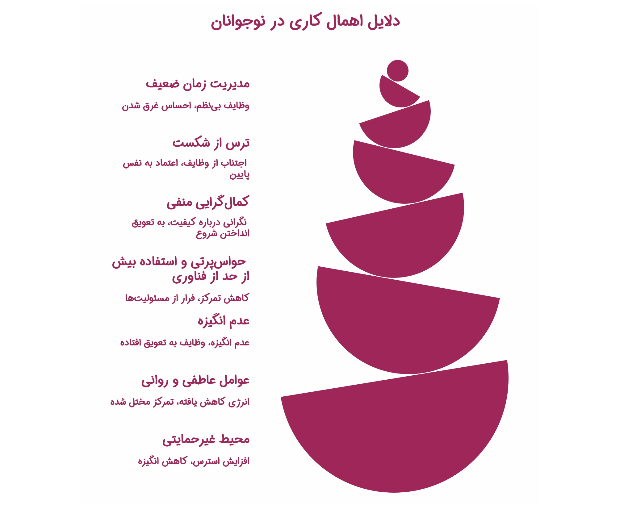 اهمالکاری در نوجوانان: علل، پیامدها و راهکارهای موثر 3 اینفوگرافیک دلایل اهمال کاری در نوجوانان