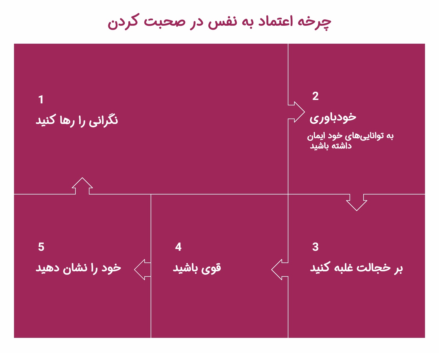 چطور با مطمعن به نفس سخن بزنیم؟_به رنگ صبح 18 اینفوگرافیک اعتماد به نفس در صحبت کردن
