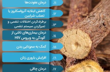 شیرین گفتن برای چی خوبه: ۲۷تا از خواص شیرین بیان_به رنگ صبح 7 نگاهی به خواص شیرین بیان