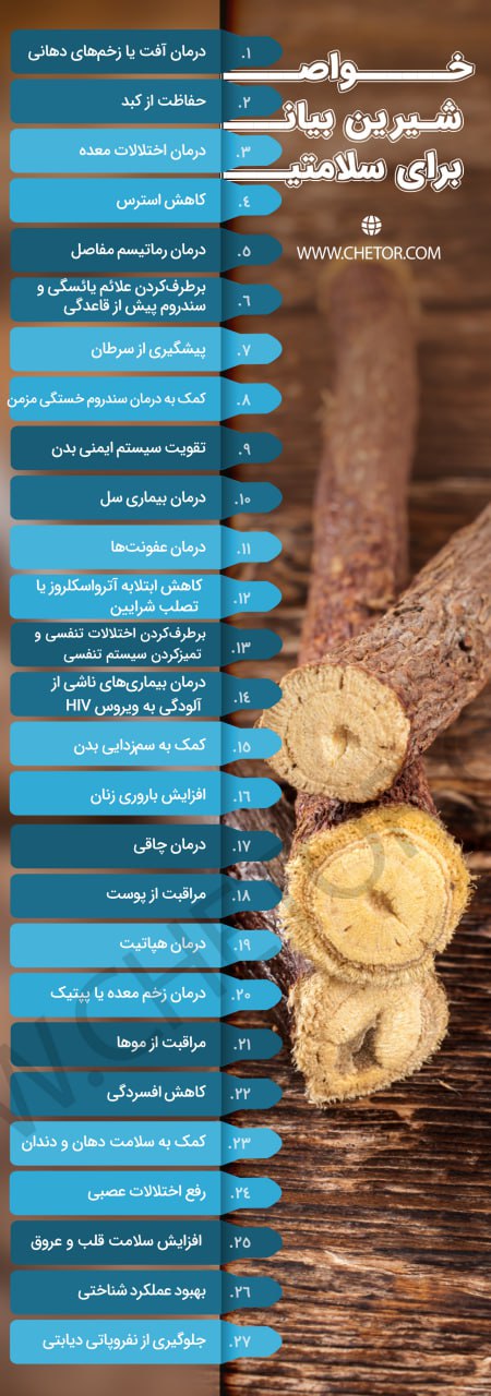 نگاهی به خواص شیرین بیان