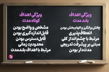 چطور یک دانش آموز موفق باشیم؟ + ۱۷ راز دانش آموز موفق_به رنگ صبح 3 چگونه یک دانش آموز موفق باشیم؟ + ۱۷ راز دانش آموز موفق