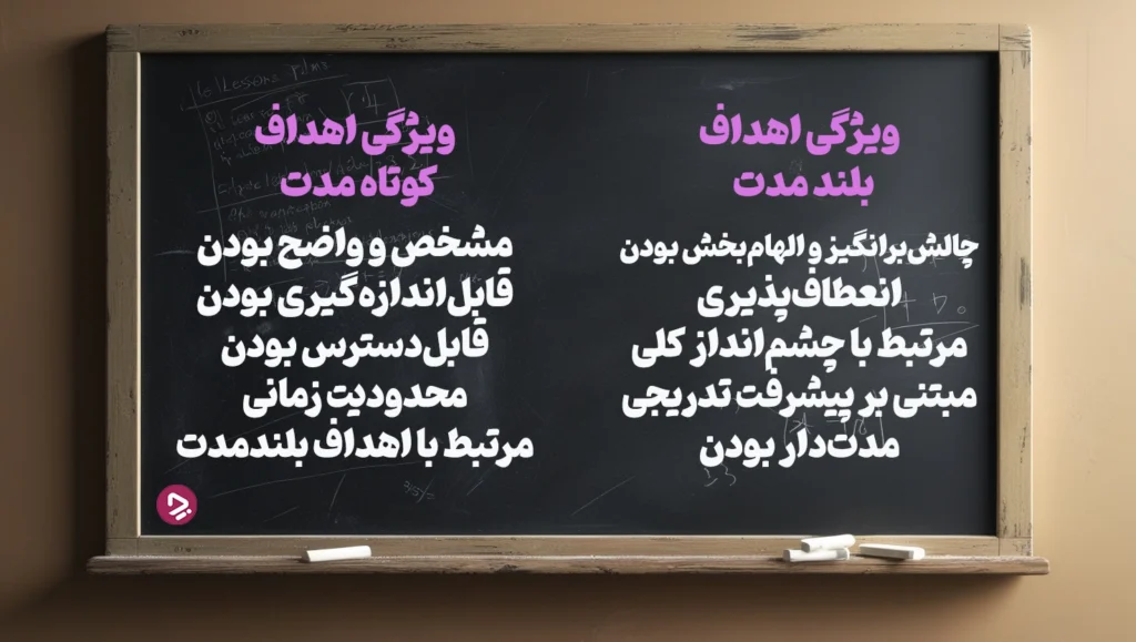 چگونه یک دانش آموز موفق باشیم؟ + ۱۷ راز دانش آموز موفق