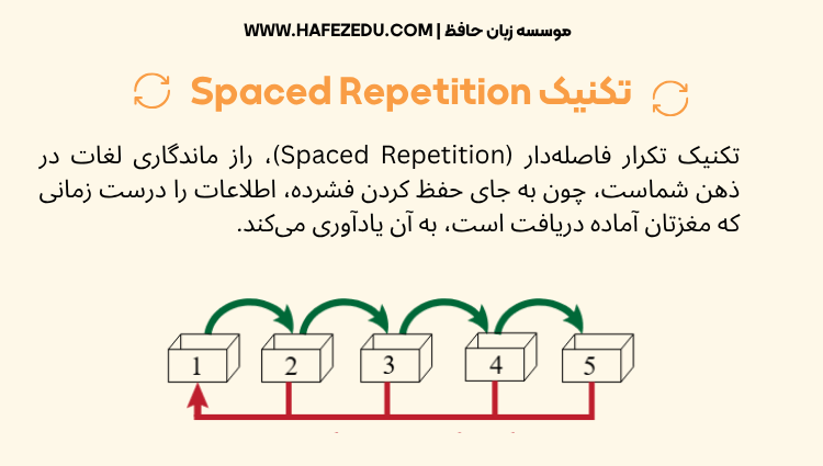 یادگیری زبان انگلیسی