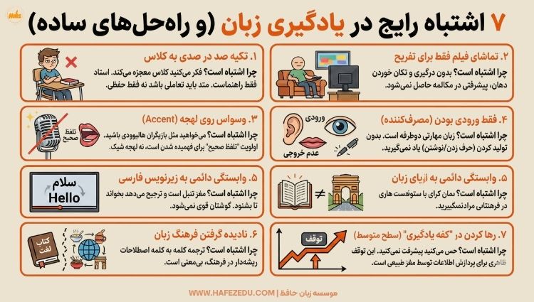 اشتباهات در یادگیری زبان