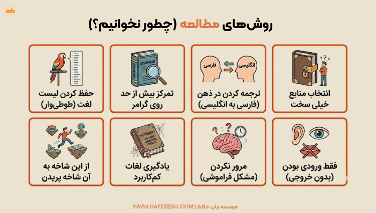 اشتباهات رایج در زبان