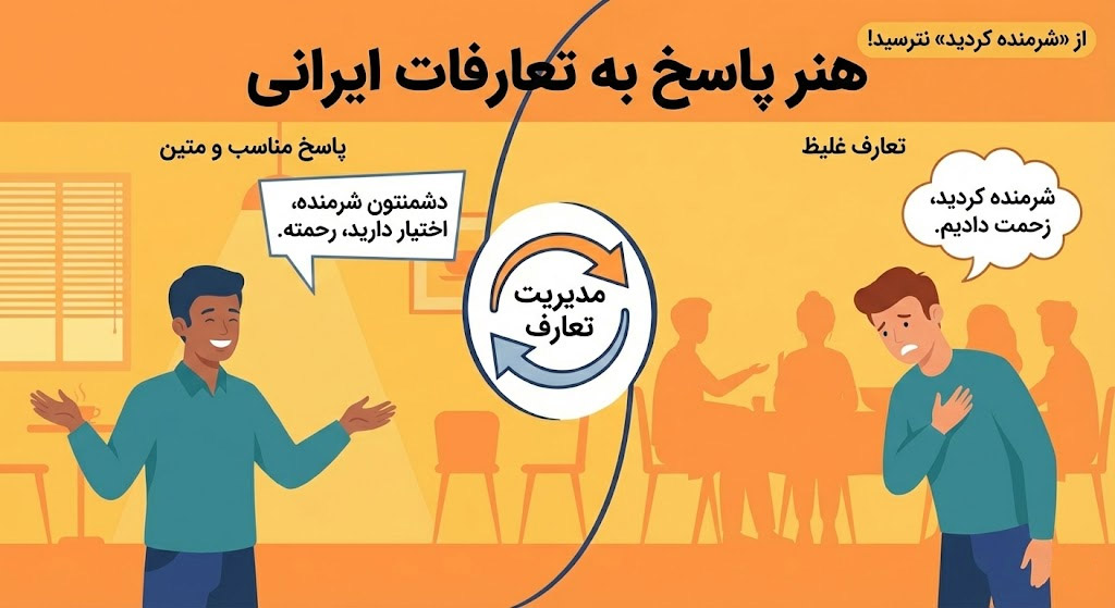 در جواب تشکر چه بگوییم؟ ۵۰ جملهٔ جذاب و کاربردی (رسمی + دوستانه)