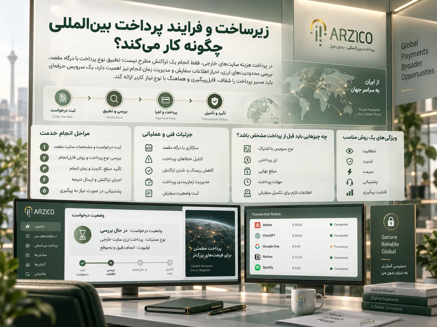 از صفحه Checkout شروع کنید، نه از ابزار پرداخت | ارزیکو