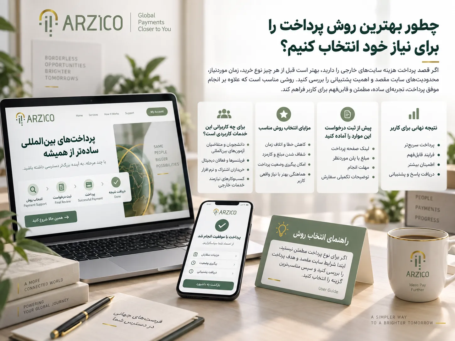 اگر پرداخت مستقیم ممکن نیست، از سرویس واسط چه بپرسیم؟ | ارزیکو